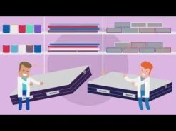 Sommier Déco Merinos Gris Anthracite 15 Cm Avec Pieds 5 Sommier Déco Merinos Gris Anthracite 15 Cm Avec Pieds -Lematelas Soldes Boutique hqdefault 43 23