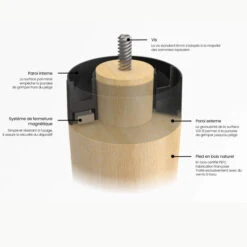 4 Pieds Anti-punaises BUGSAFE -Lematelas Soldes Boutique pied bugsafe someo syst me d taill